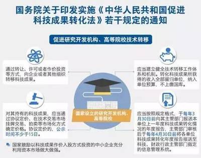 高校技術轉移為何步履維艱？——探求體制、機制與模式的新路徑